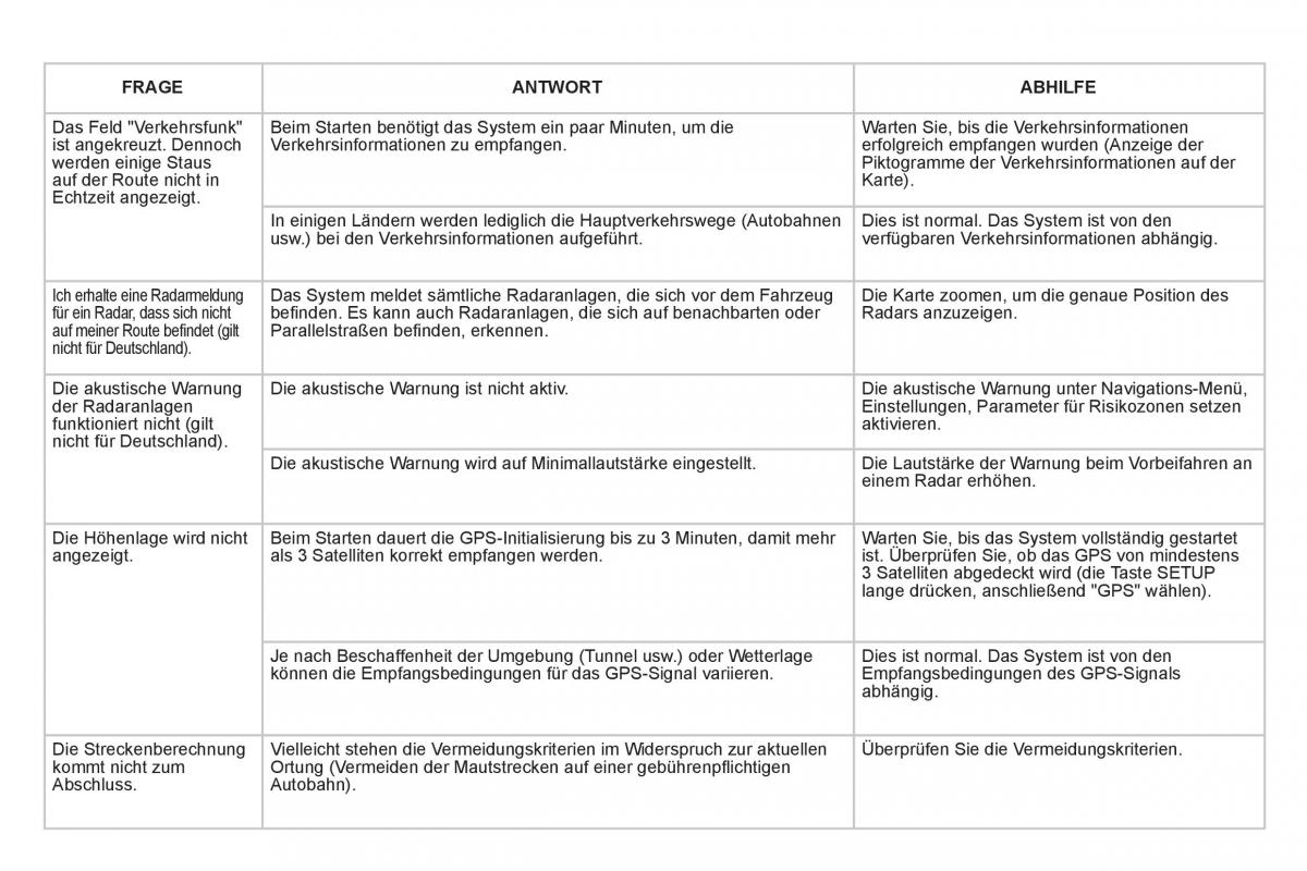 Citroen DS3 owners manual Handbuch / page 280