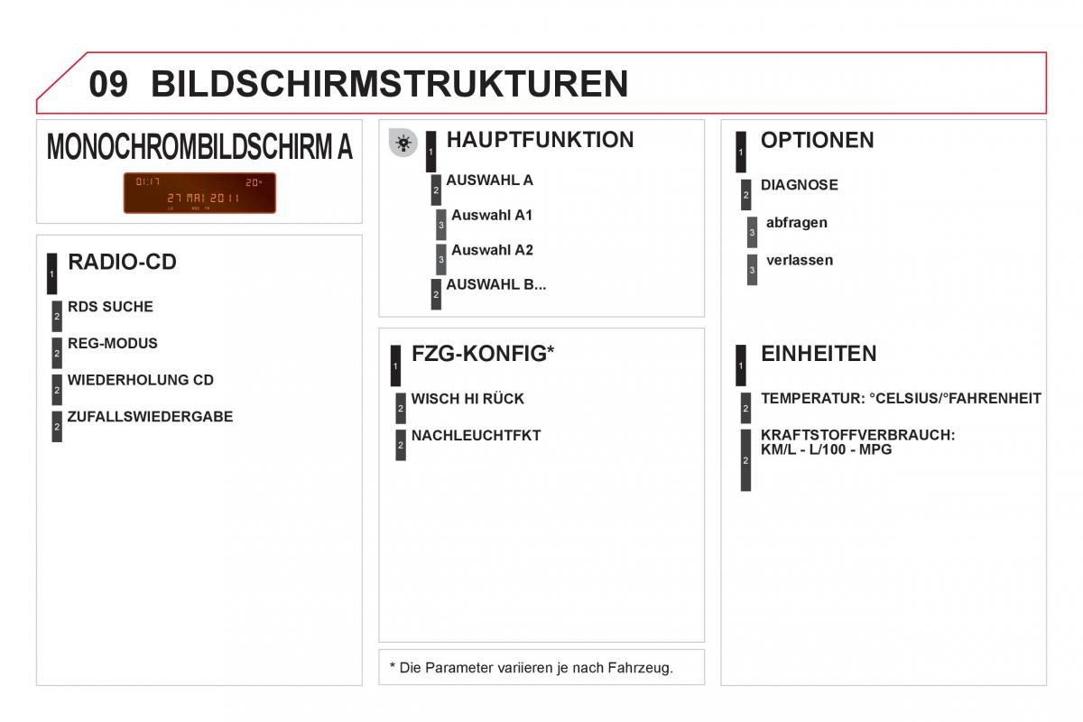 Citroen DS3 owners manual Handbuch / page 298