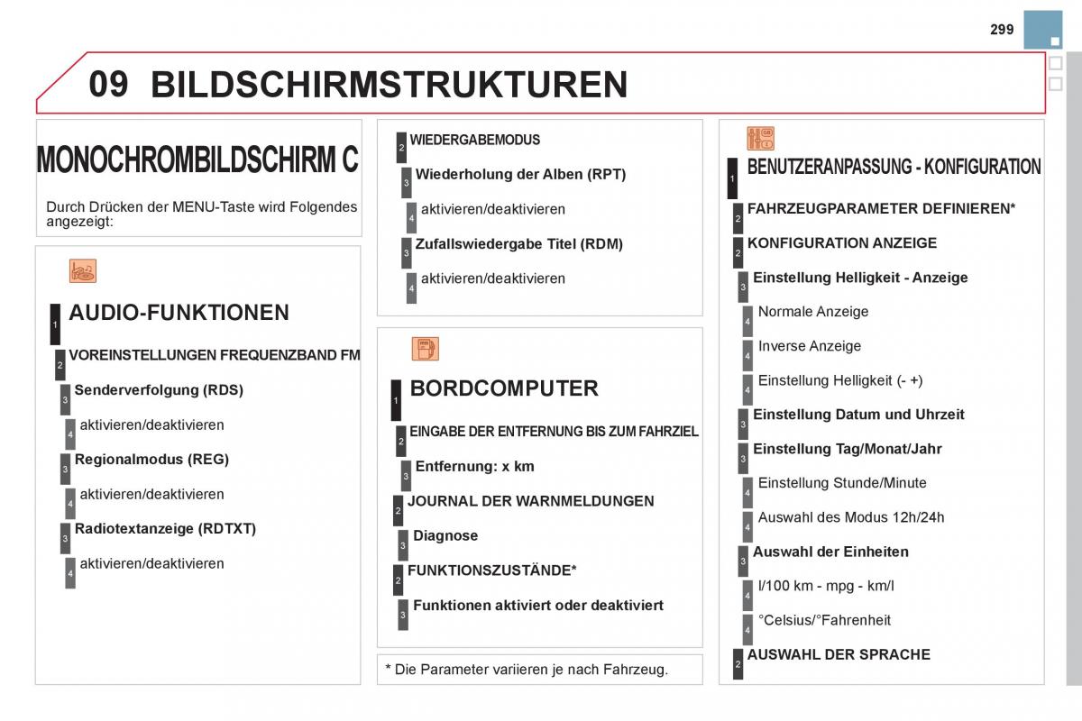 Citroen DS3 owners manual Handbuch / page 301