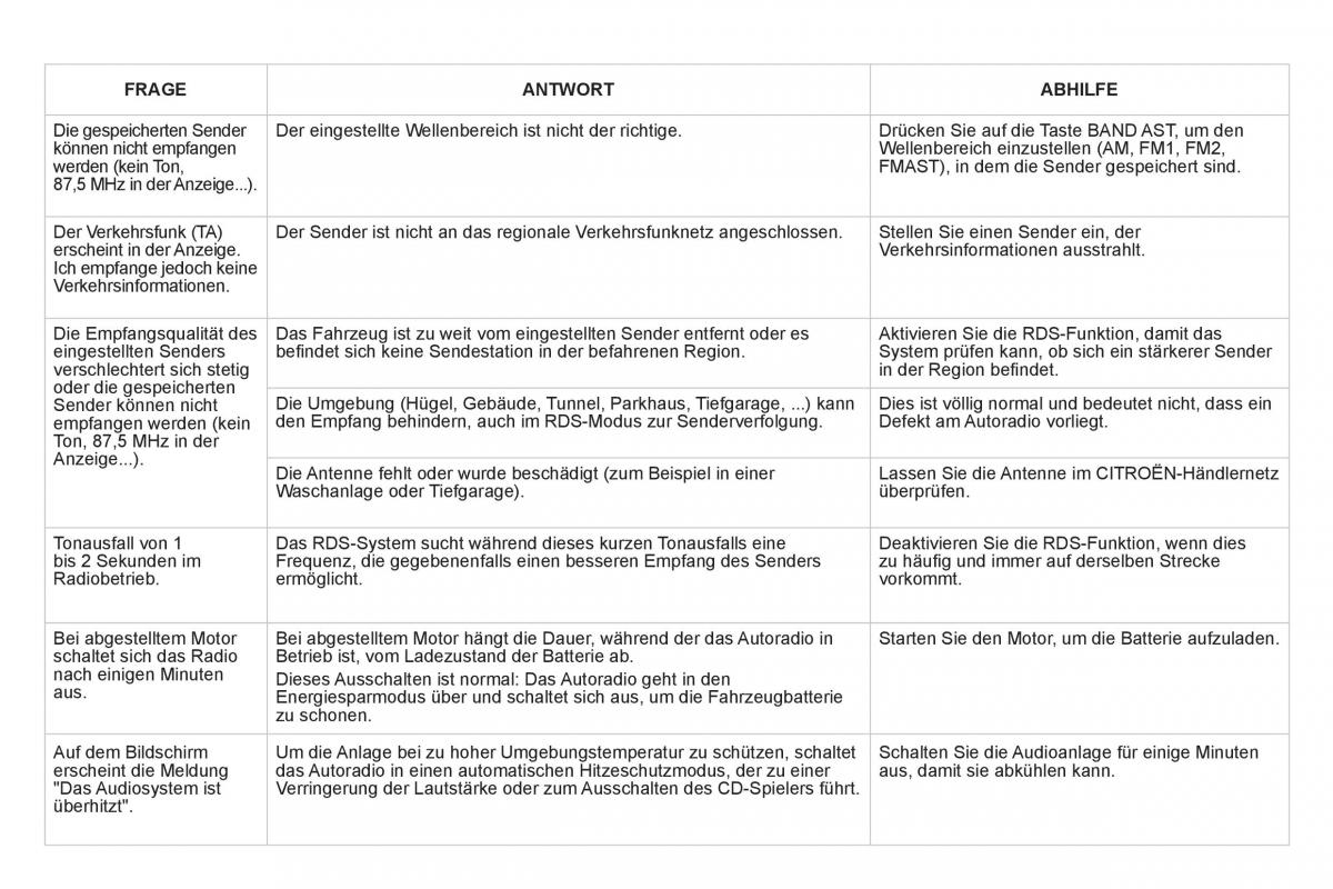 Citroen DS3 owners manual Handbuch / page 304