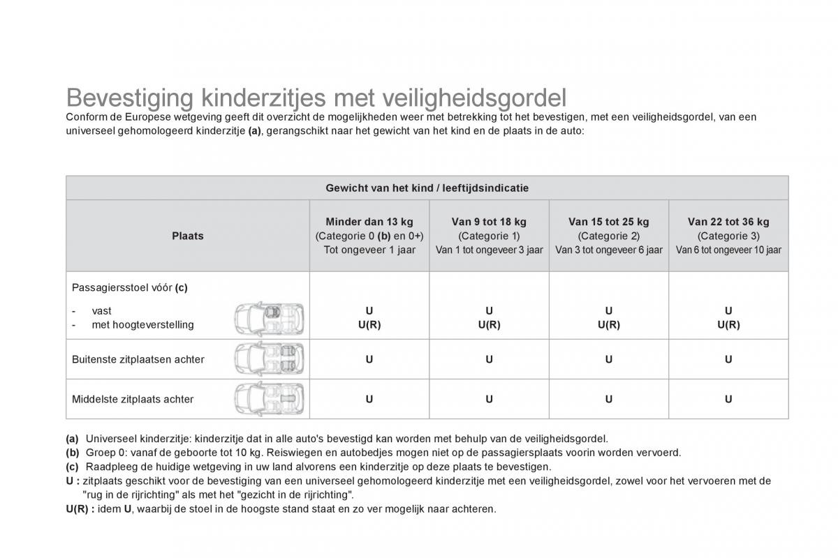 Citroen DS3 owners manual handleiding / page 134