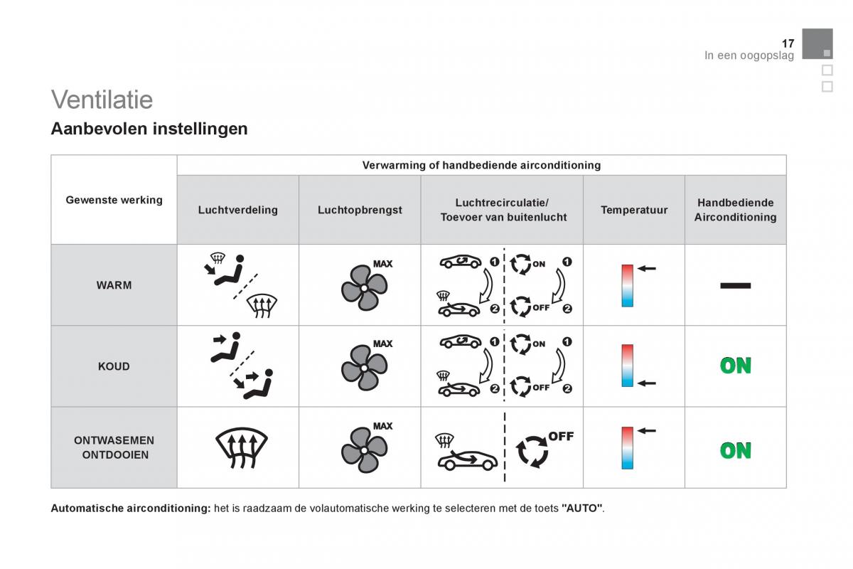 Citroen DS3 owners manual handleiding / page 19