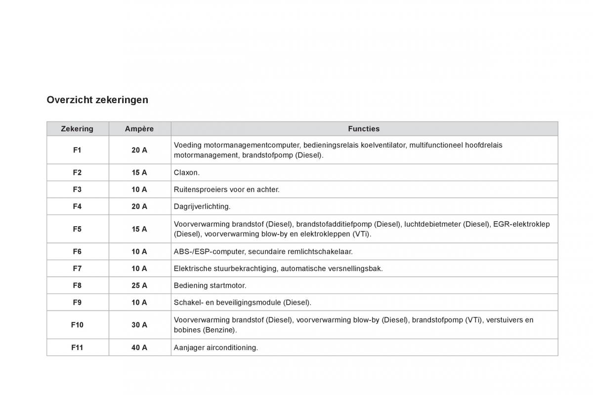 Citroen DS3 owners manual handleiding / page 216