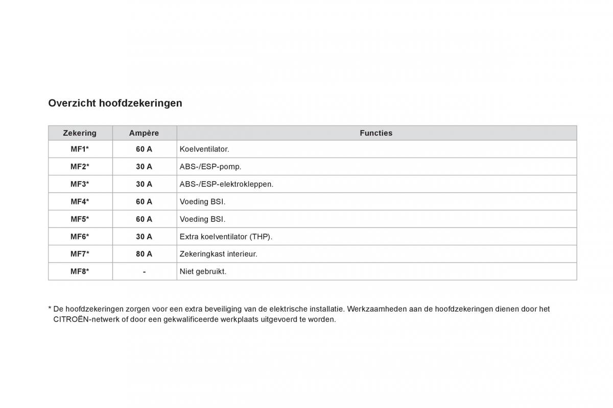 Citroen DS3 owners manual handleiding / page 218