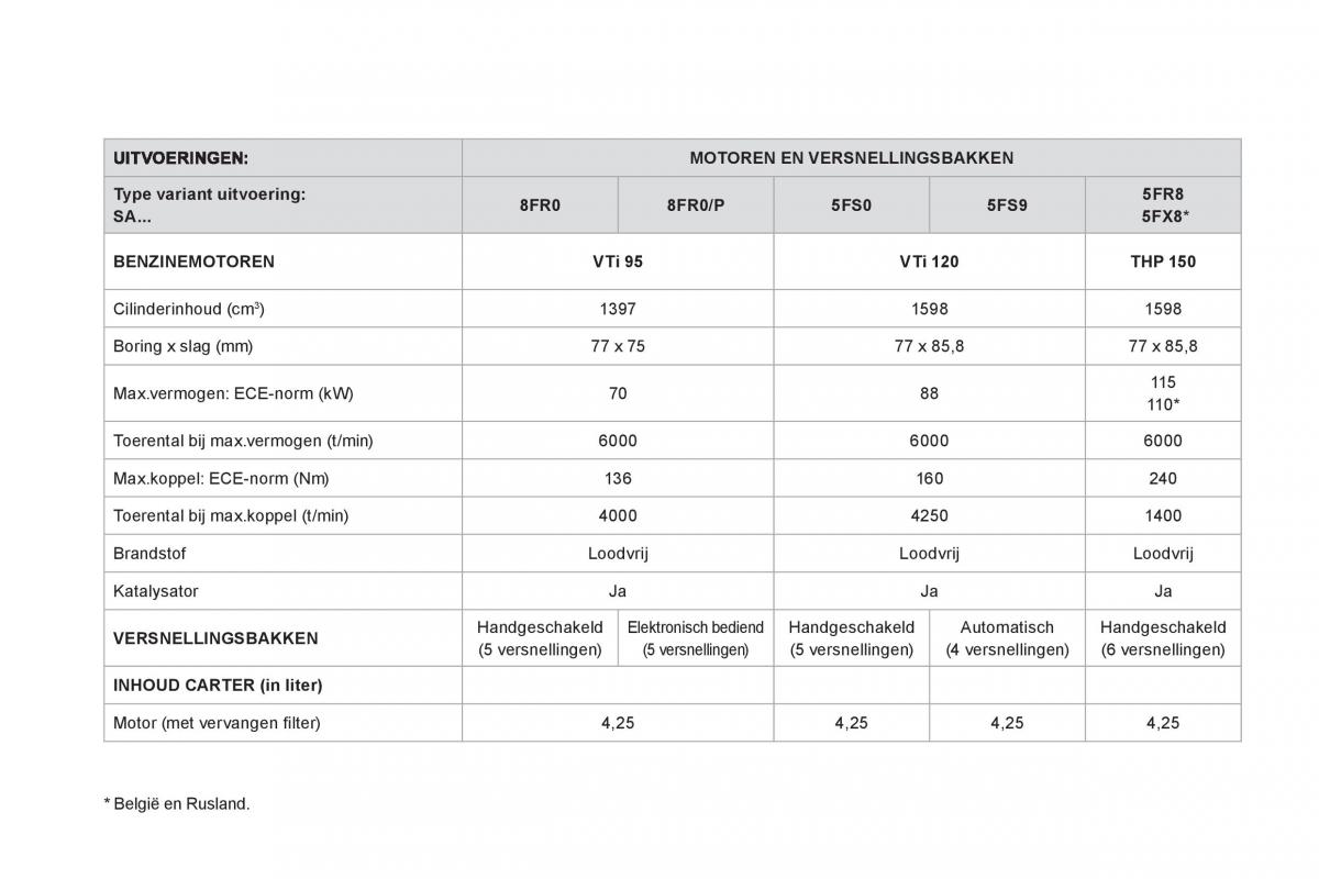 Citroen DS3 owners manual handleiding / page 232