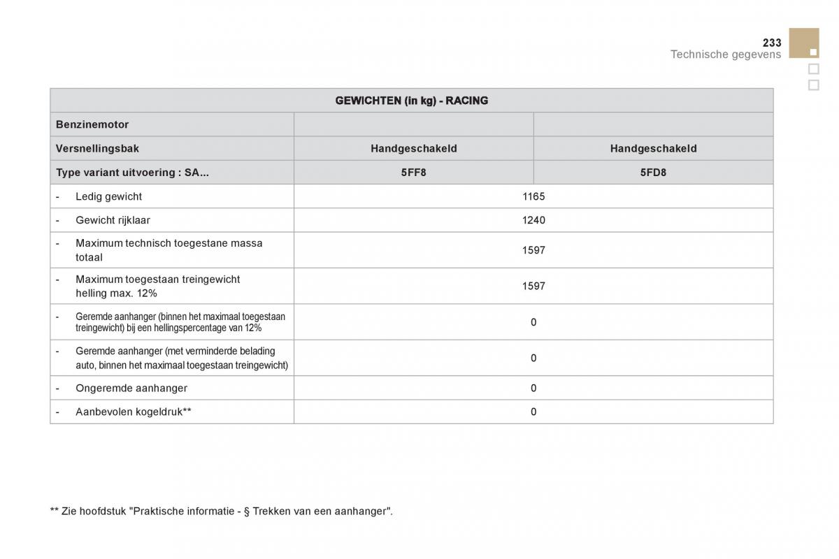 Citroen DS3 owners manual handleiding / page 235