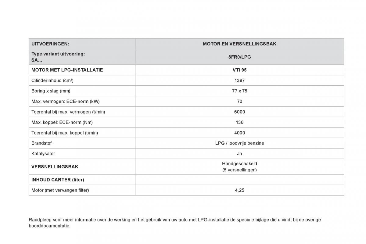 Citroen DS3 owners manual handleiding / page 236