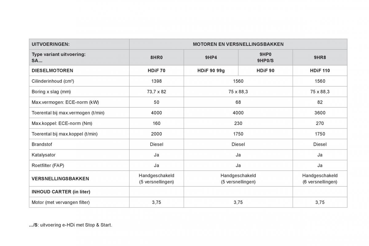 Citroen DS3 owners manual handleiding / page 238