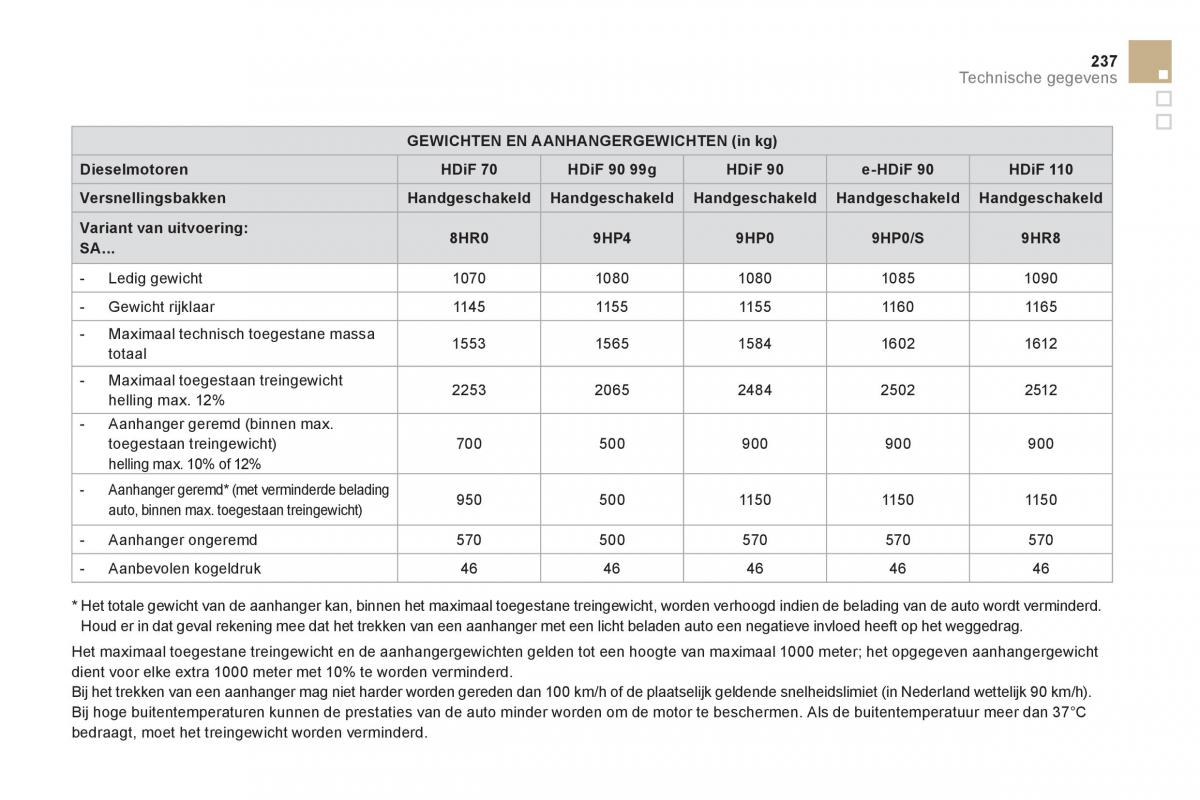 Citroen DS3 owners manual handleiding / page 239