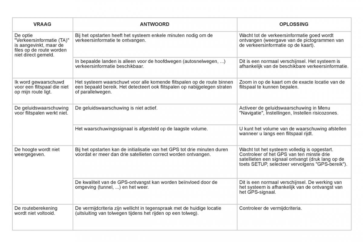 Citroen DS3 owners manual handleiding / page 280