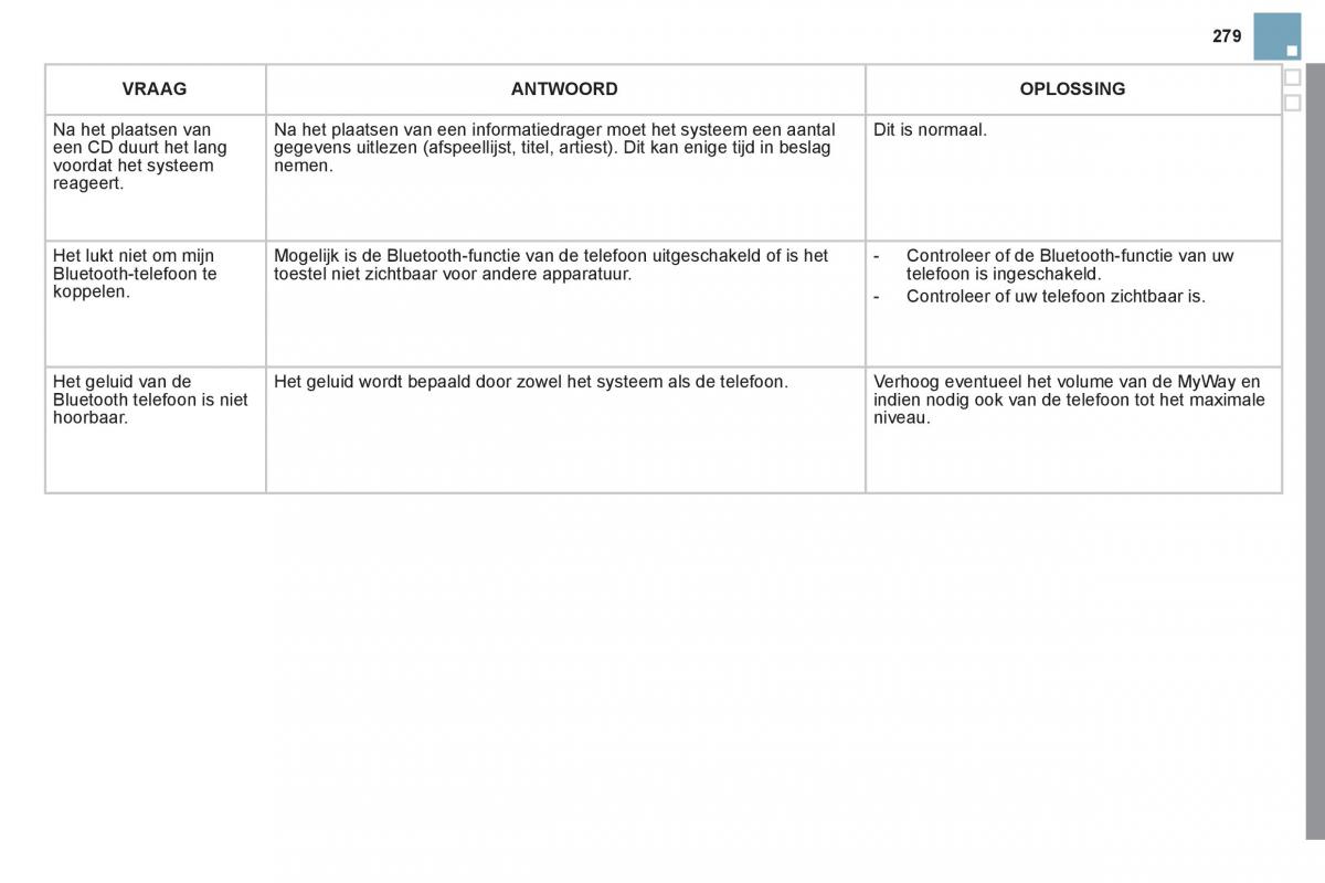 Citroen DS3 owners manual handleiding / page 281