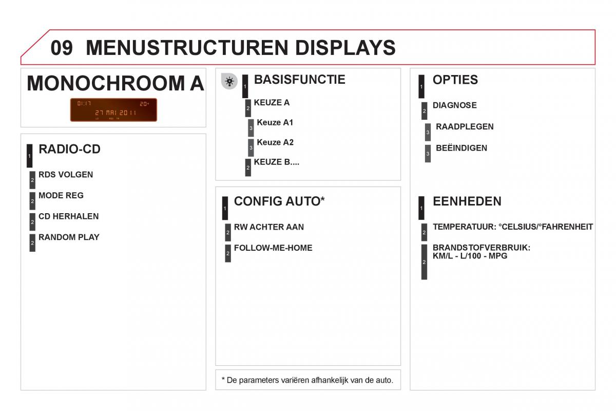 Citroen DS3 owners manual handleiding / page 298