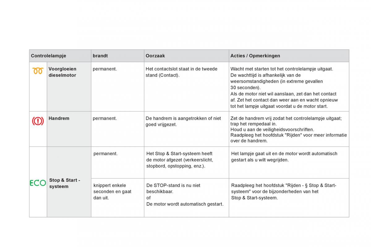 Citroen DS3 owners manual handleiding / page 34
