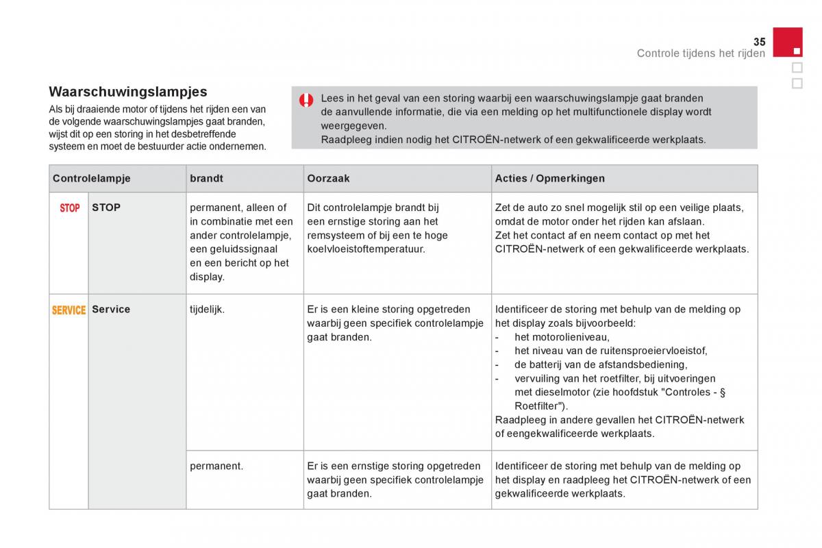 Citroen DS3 owners manual handleiding / page 37