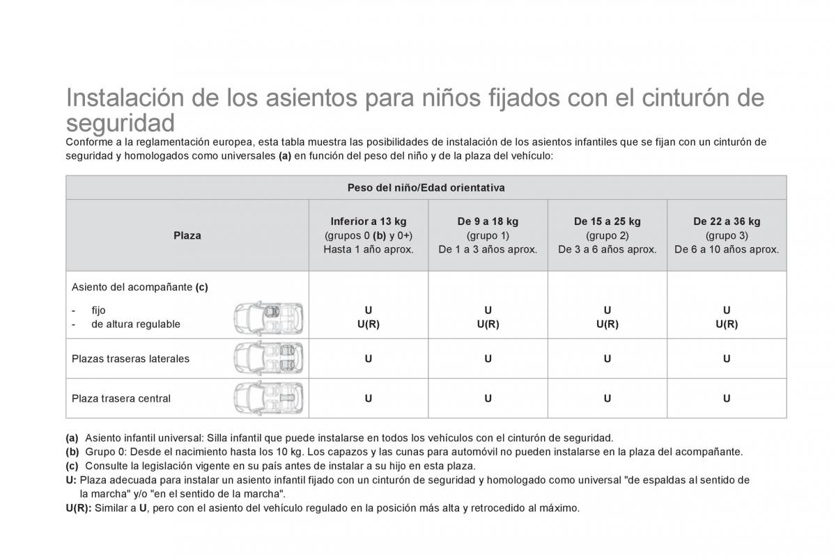 Citroen DS3 owners manual manual del propietario / page 134