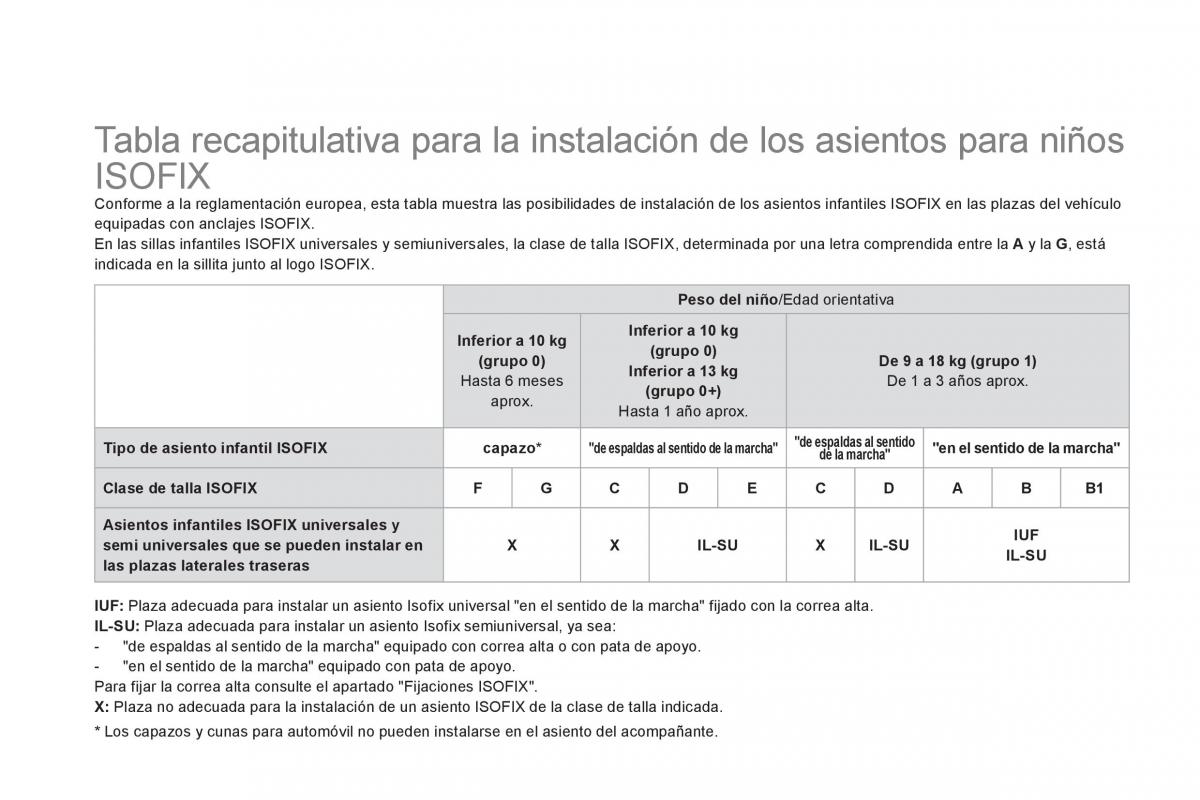 Citroen DS3 owners manual manual del propietario / page 138