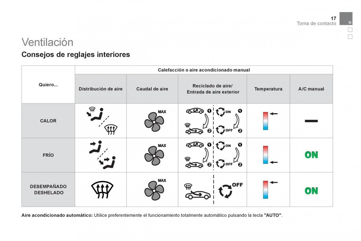 Citroen DS3 owners manual manual del propietario / page 19