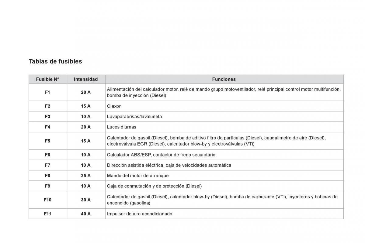 Citroen DS3 owners manual manual del propietario / page 216