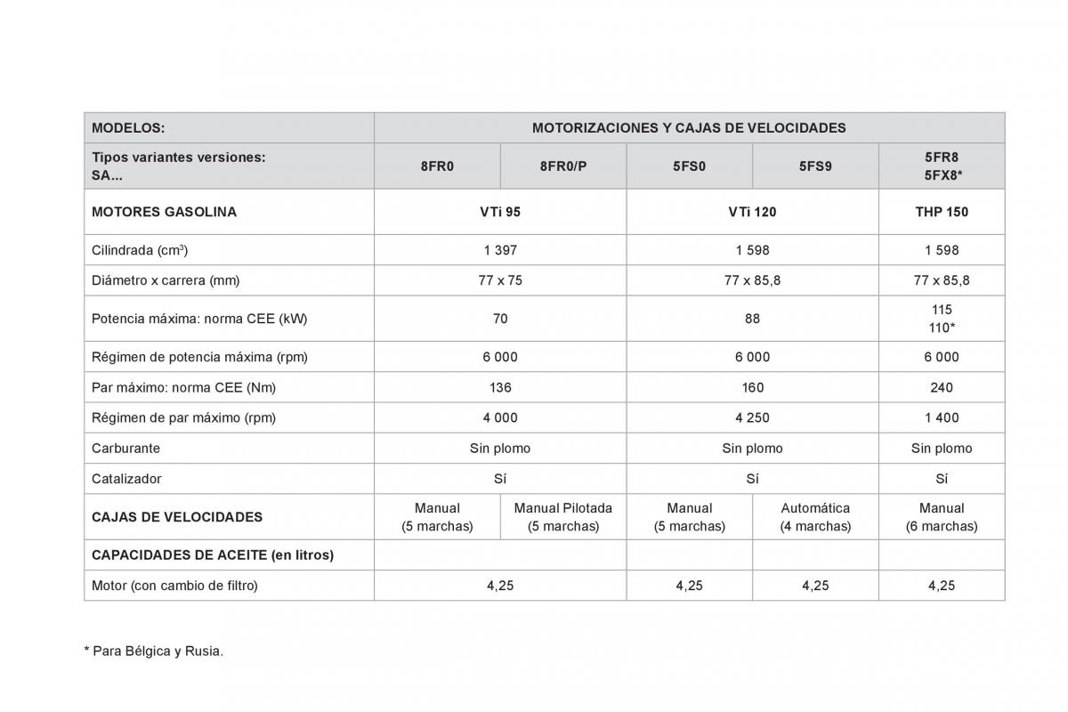 Citroen DS3 owners manual manual del propietario / page 232