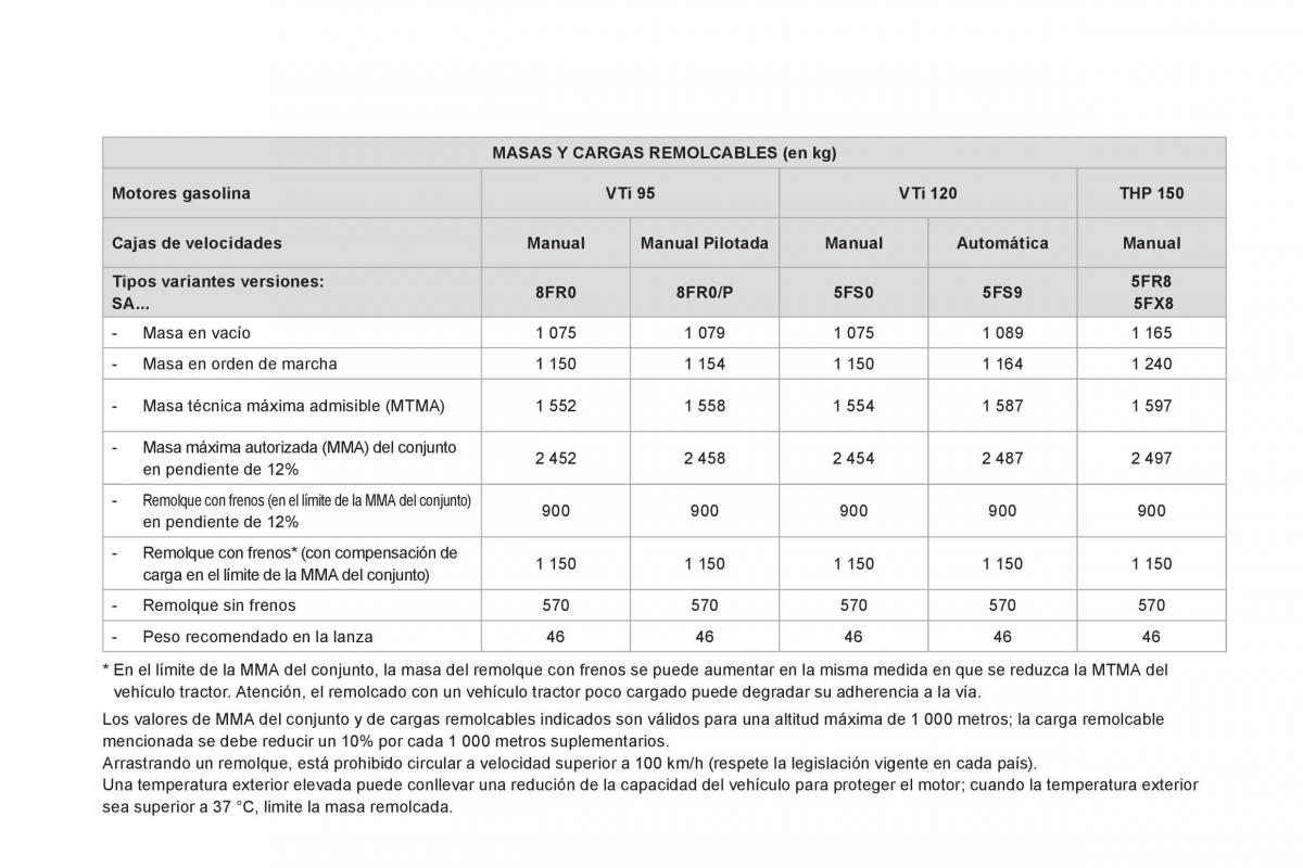 Citroen DS3 owners manual manual del propietario / page 234