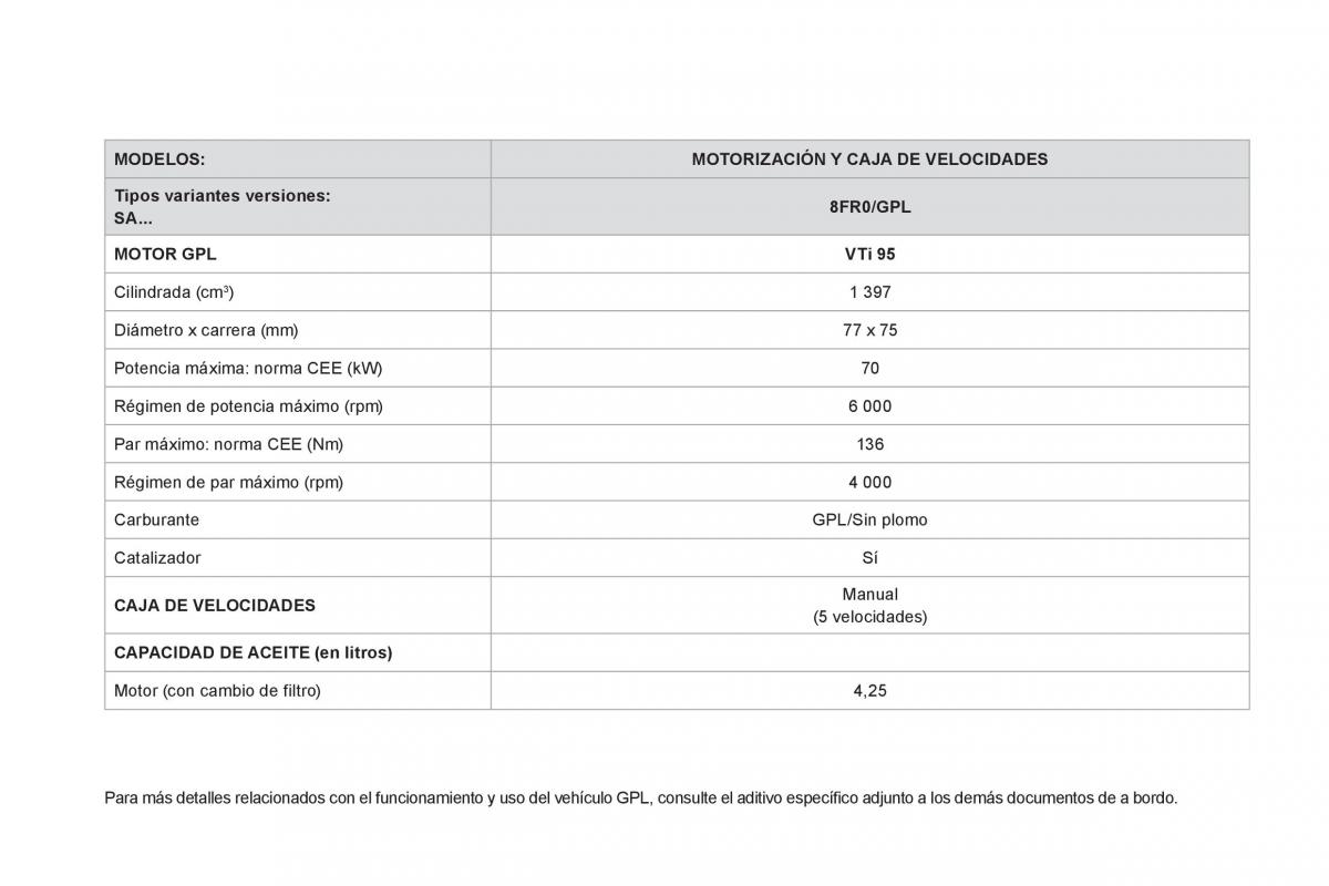 Citroen DS3 owners manual manual del propietario / page 236