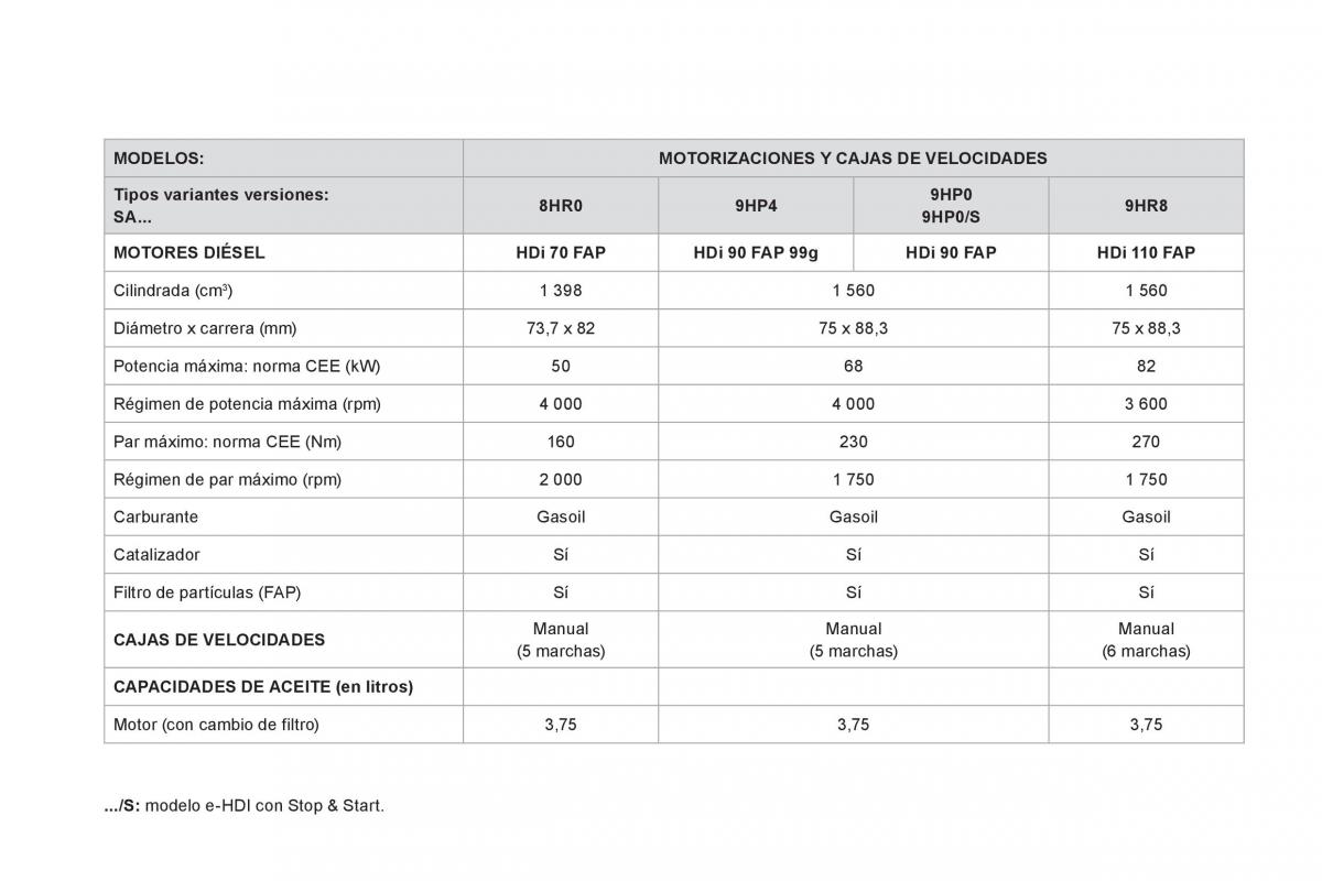 Citroen DS3 owners manual manual del propietario / page 238