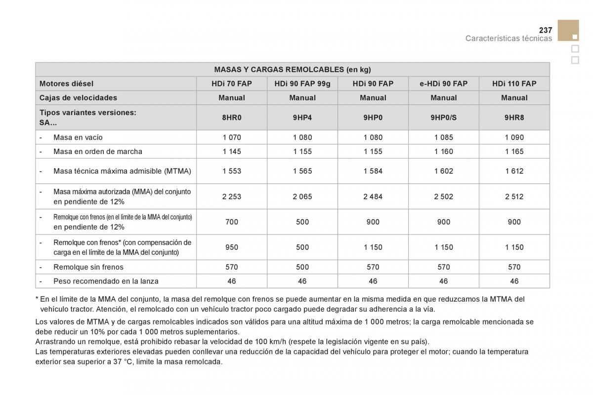 Citroen DS3 owners manual manual del propietario / page 239