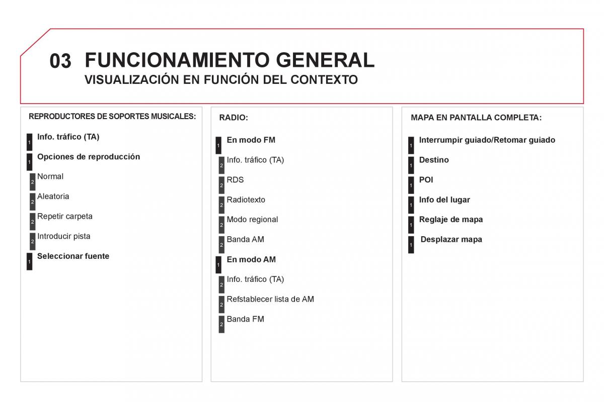 Citroen DS3 owners manual manual del propietario / page 254