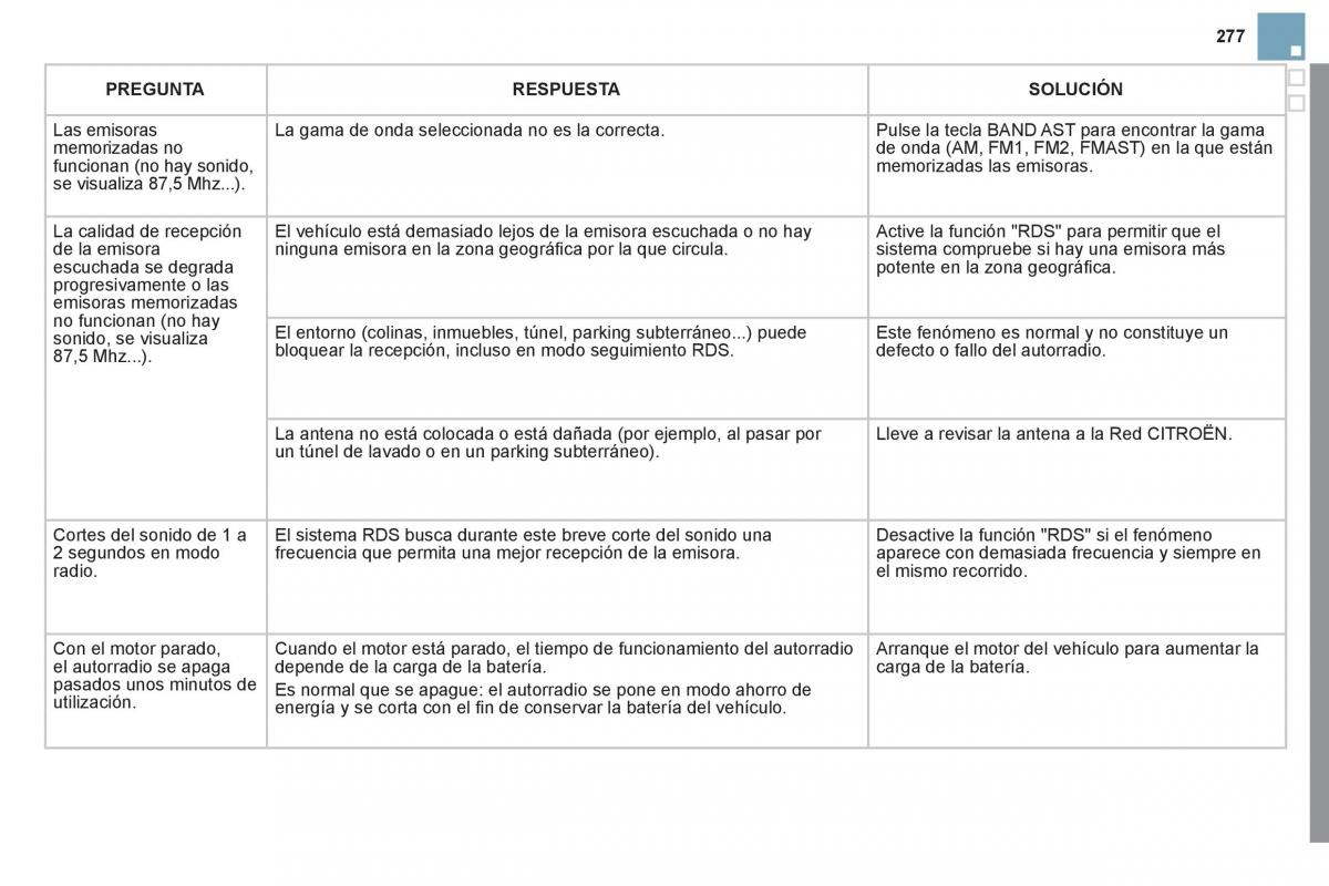 Citroen DS3 owners manual manual del propietario / page 279