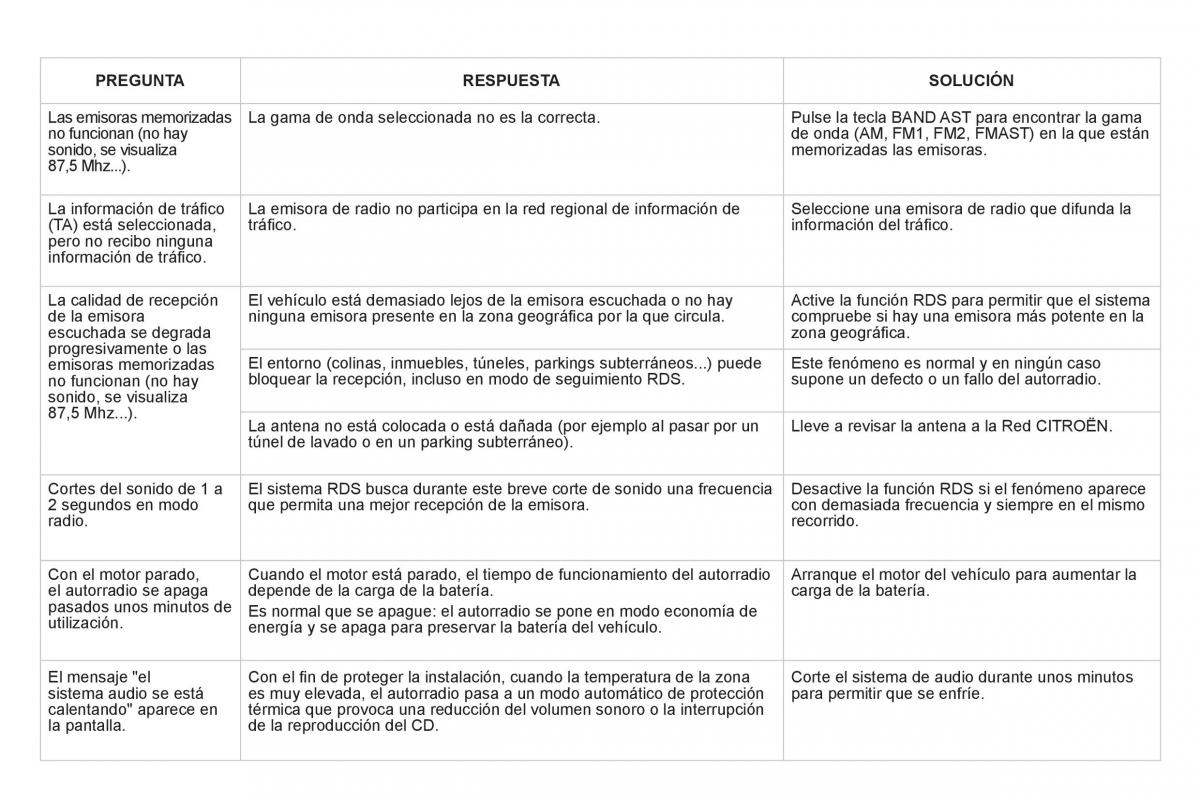 Citroen DS3 owners manual manual del propietario / page 304