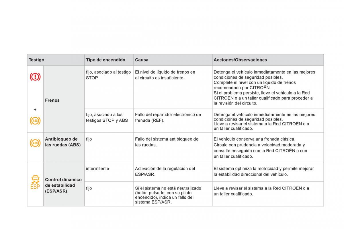 Citroen DS3 owners manual manual del propietario / page 38