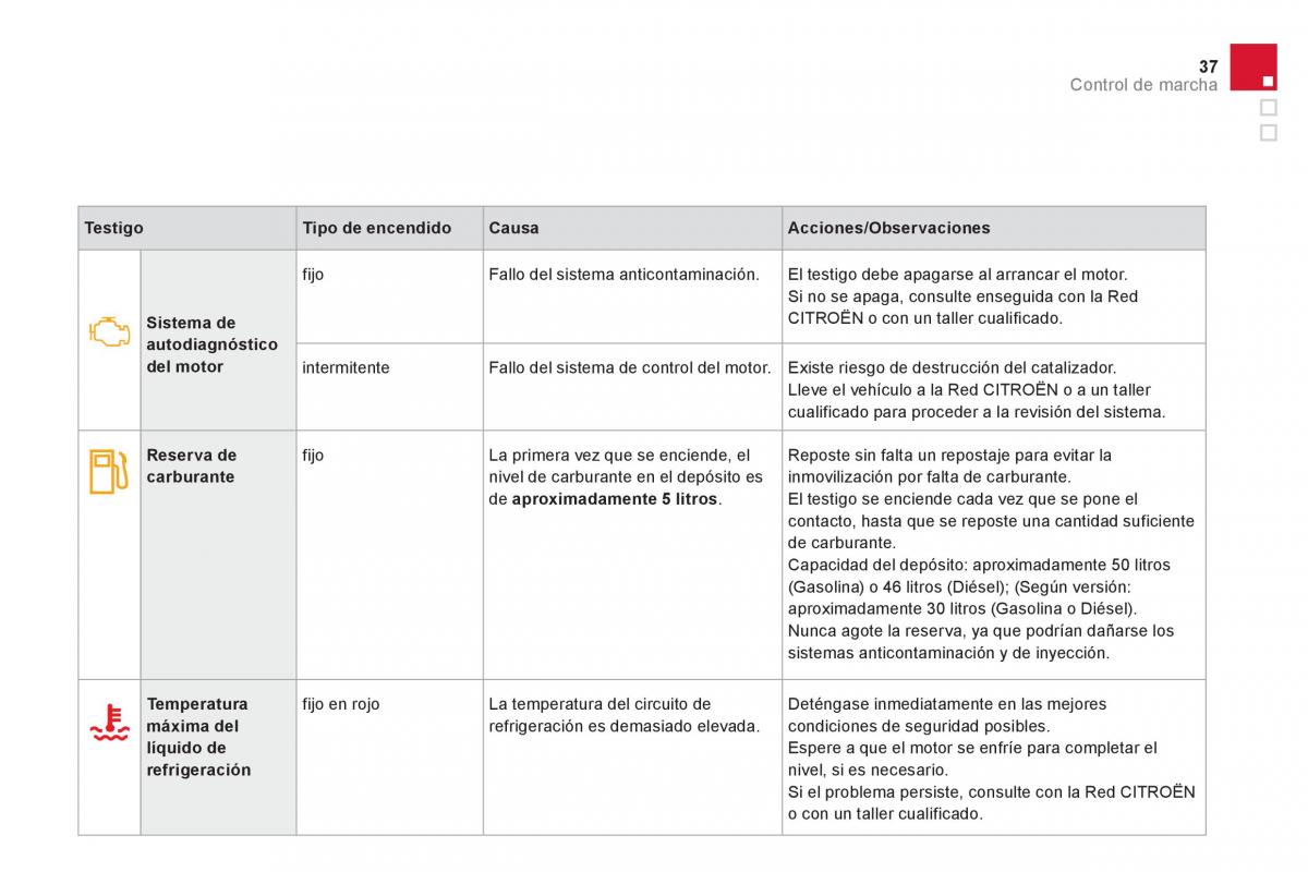 Citroen DS3 owners manual manual del propietario / page 39