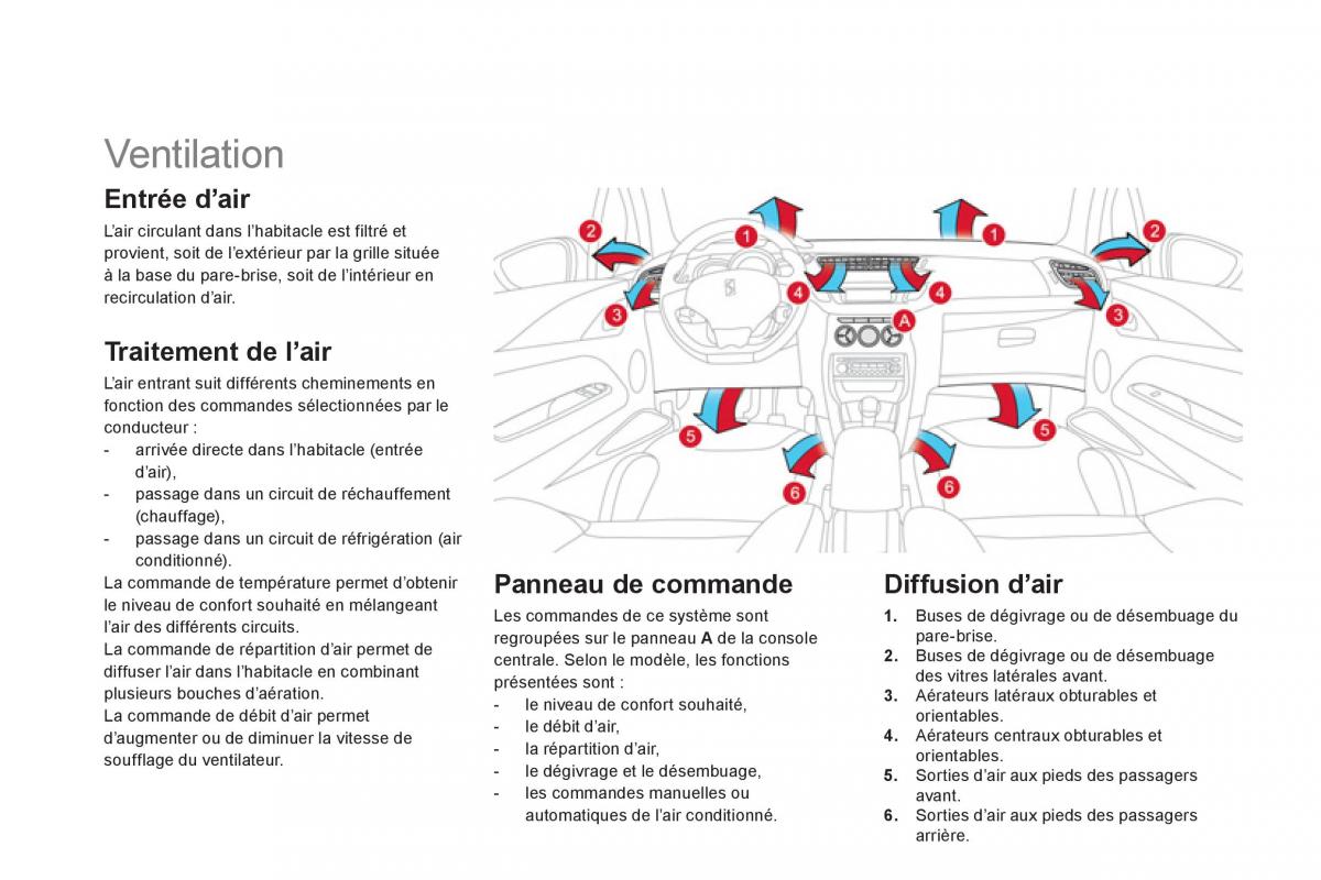 Citroen DS3 owners manual manuel du proprietaire / page 66