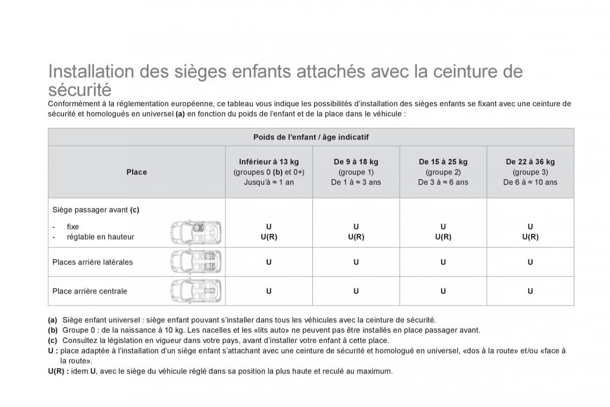 Citroen DS3 owners manual manuel du proprietaire / page 134