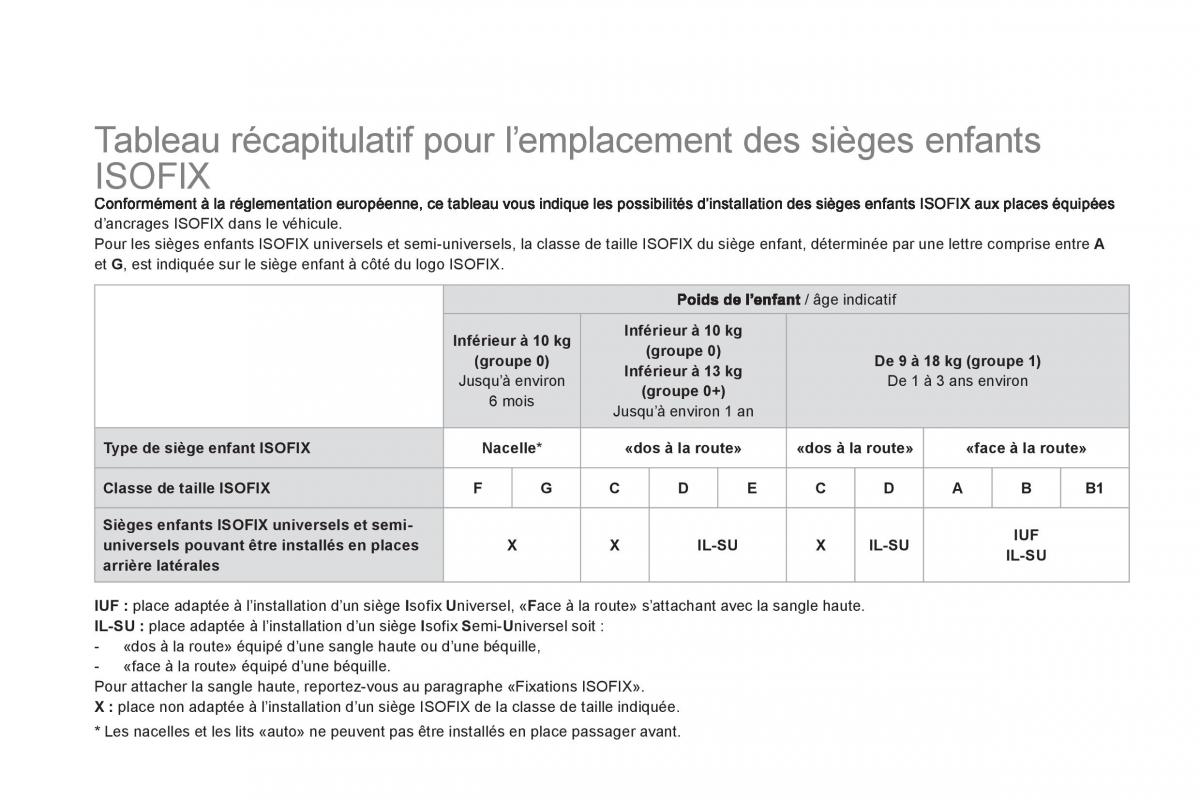 Citroen DS3 owners manual manuel du proprietaire / page 138