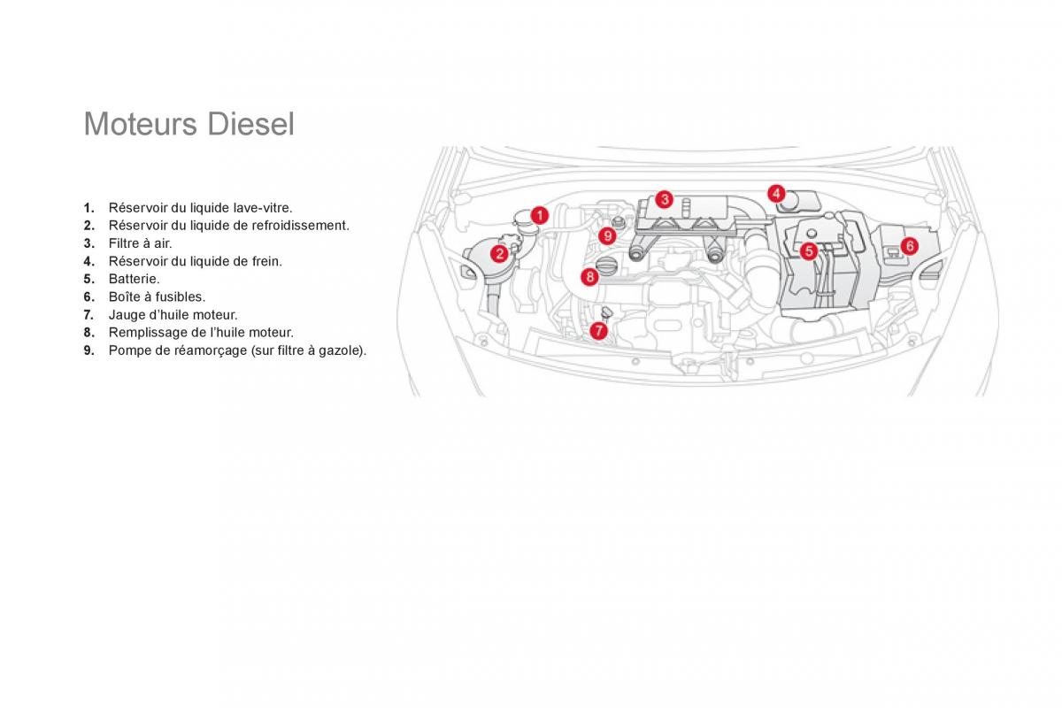 Citroen DS3 owners manual manuel du proprietaire / page 184