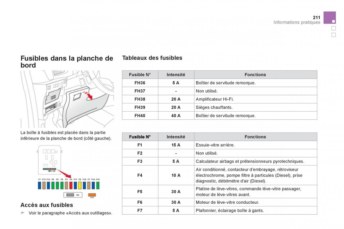 Citroen DS3 owners manual manuel du proprietaire / page 213