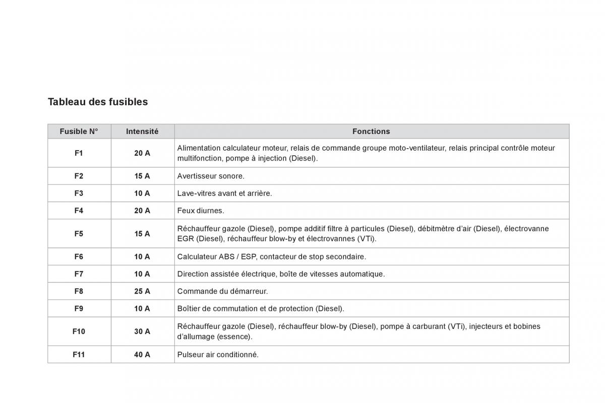 Citroen DS3 owners manual manuel du proprietaire / page 216