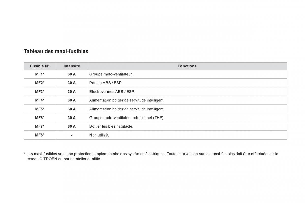 Citroen DS3 owners manual manuel du proprietaire / page 218