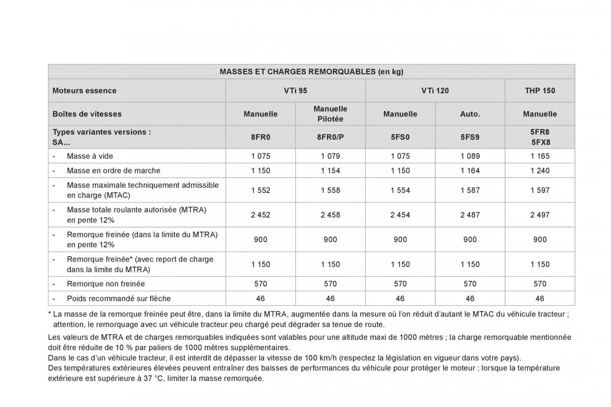 Citroen DS3 owners manual manuel du proprietaire / page 234