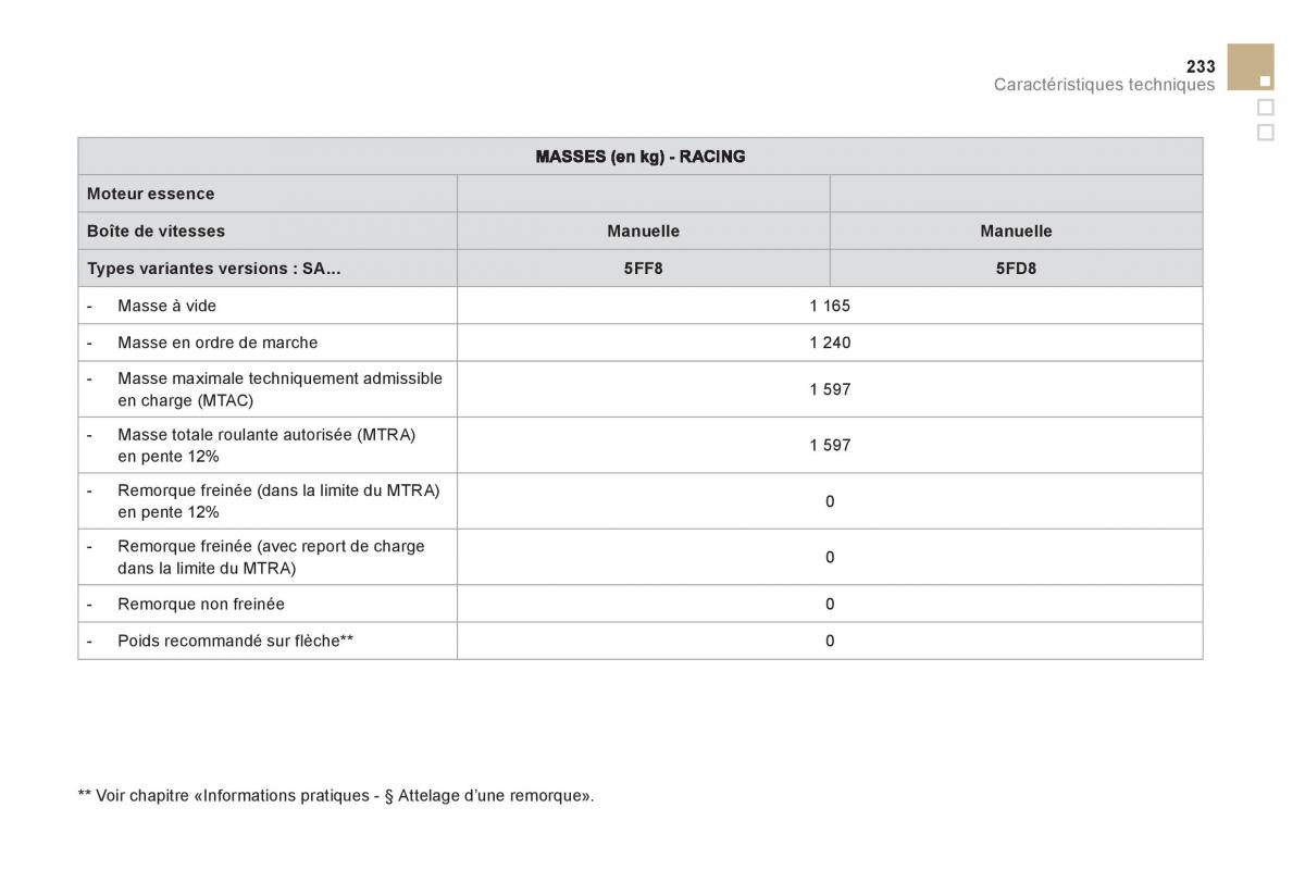 Citroen DS3 owners manual manuel du proprietaire / page 235