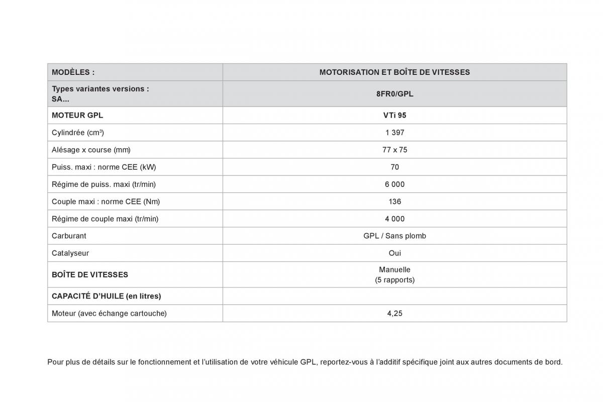 Citroen DS3 owners manual manuel du proprietaire / page 236