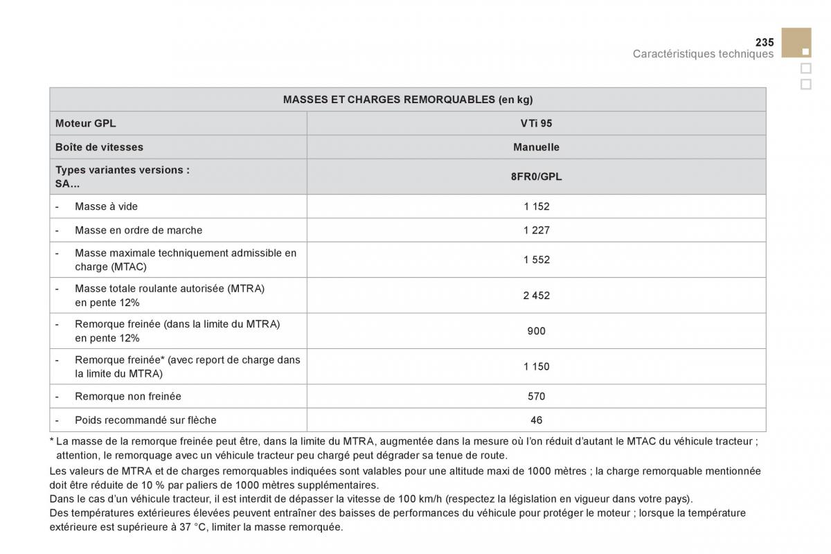 Citroen DS3 owners manual manuel du proprietaire / page 237