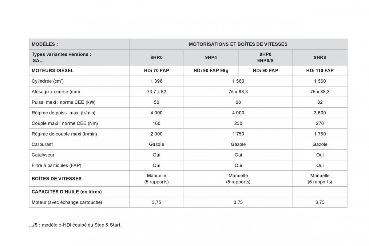 Citroen DS3 owners manual manuel du proprietaire / page 238