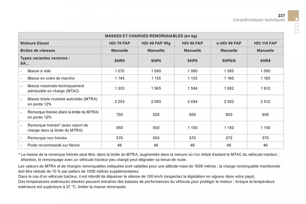 Citroen DS3 owners manual manuel du proprietaire / page 239