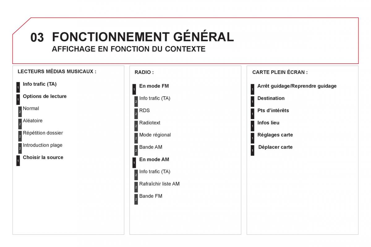 Citroen DS3 owners manual manuel du proprietaire / page 254