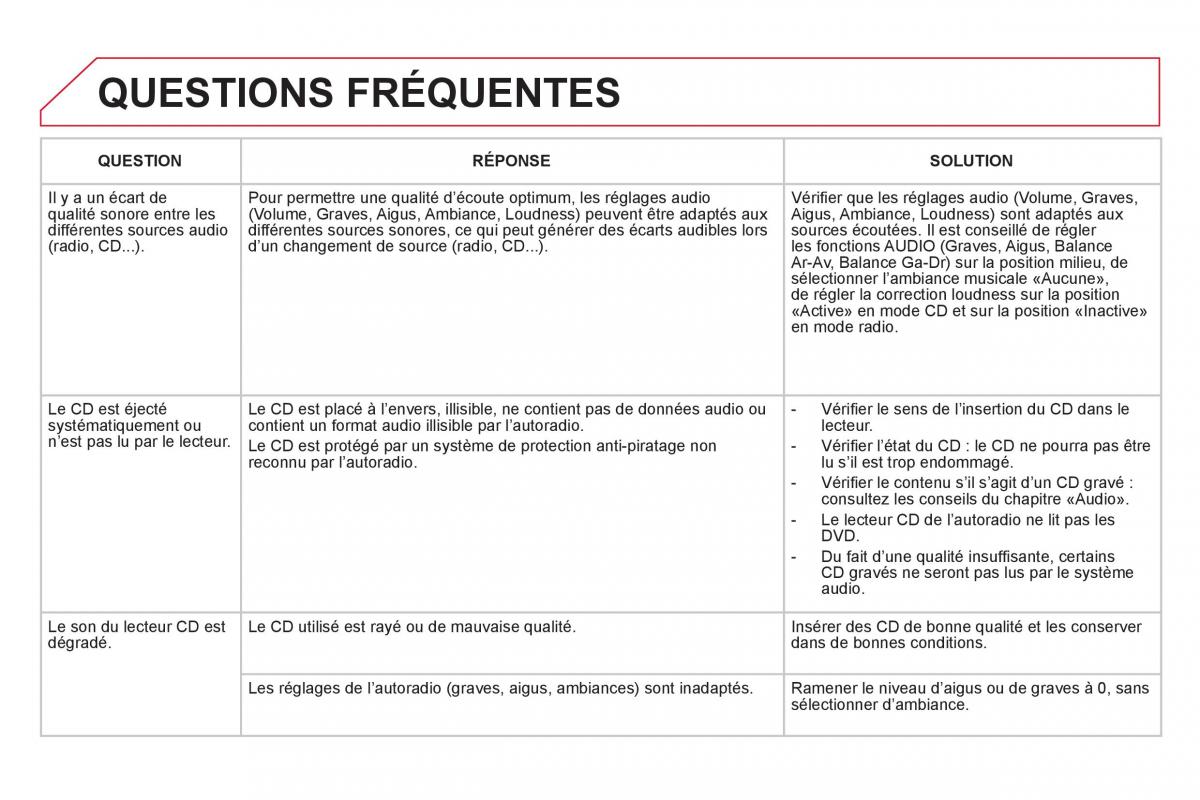 Citroen DS3 owners manual manuel du proprietaire / page 278