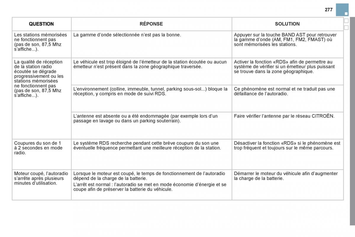 Citroen DS3 owners manual manuel du proprietaire / page 279