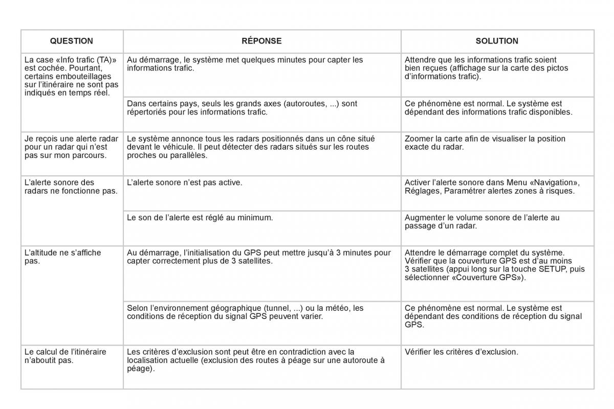 Citroen DS3 owners manual manuel du proprietaire / page 280