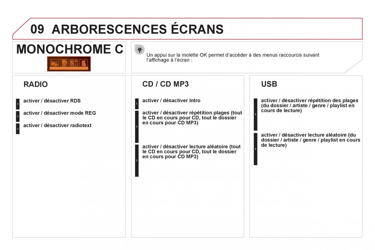 Citroen DS3 owners manual manuel du proprietaire / page 300